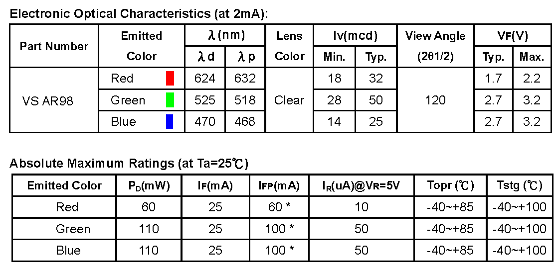 VS AR98 electrical attributes